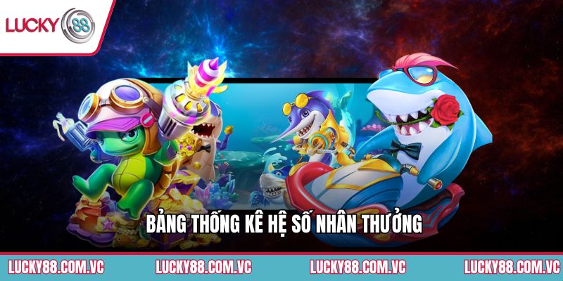 Bảng thống kê hệ số nhân thưởng