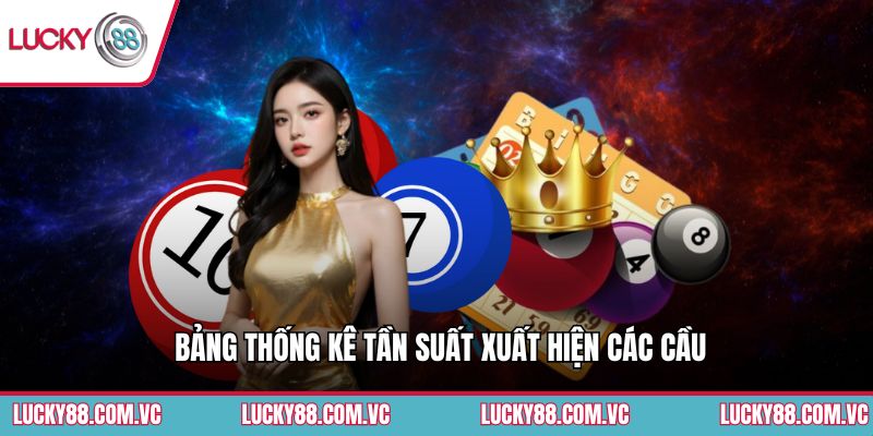 Bảng thống kê tần suất xuất hiện các cầu